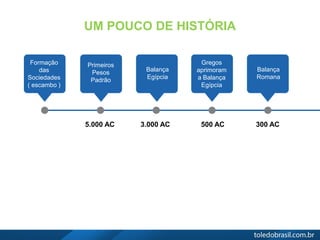 UM POUCO DE HISTÓRIA
5.000 AC 3.000 AC 500 AC 300 AC
Formação
das
Sociedades
( escambo )
Primeiros
Pesos
Padrão
Balança
Egípcia
Gregos
aprimoram
a Balança
Egípcia
Balança
Romana
 