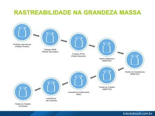 RASTREABILIDADE NA GRANDEZA MASSA
 