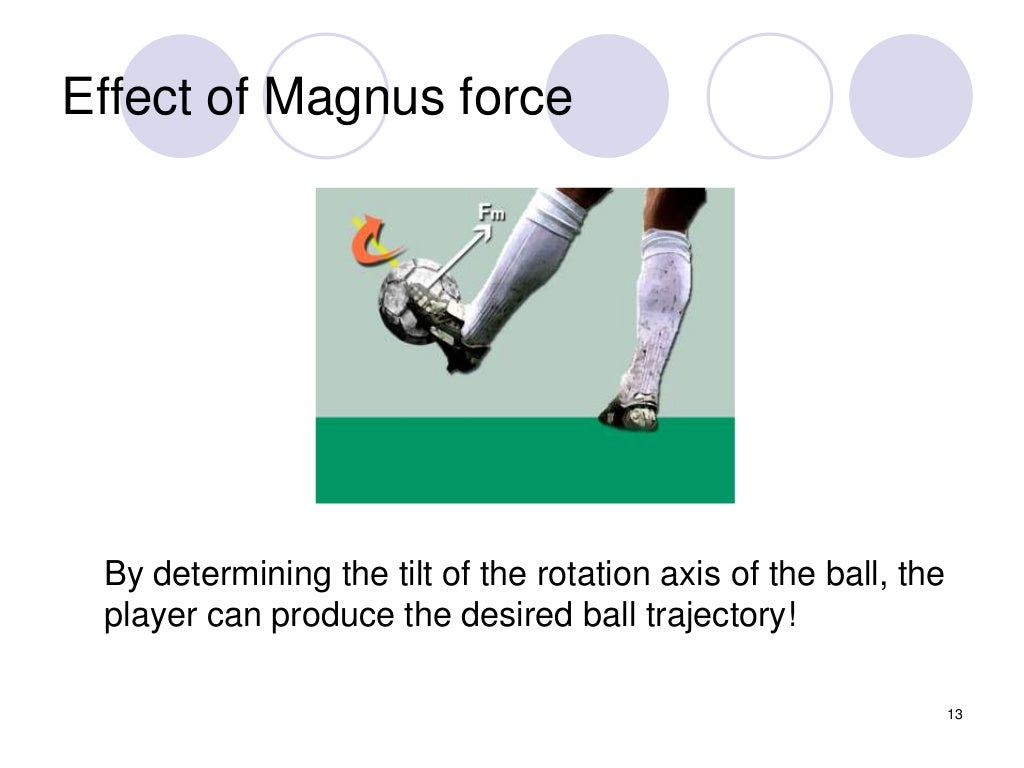 A short workshop on the simulation of a soccer ball in flight