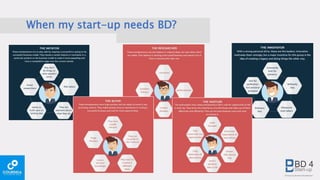 When my start-up needs BD?
 