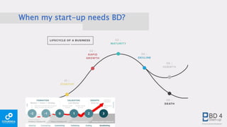 When my start-up needs BD?
 