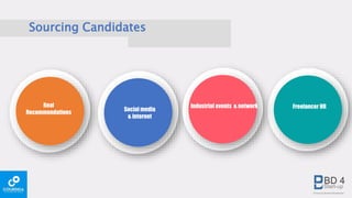 Sourcing Candidates
Real
Recommendations
Social media
& internet
Freelancer HRIndustrial events & network
 