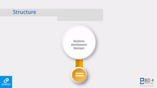 Structure
Business
development
Manager
Business
developer
 