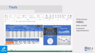 Tools
Performance
analysis
Products
Sales people
Customer
segmentations
 