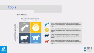 Tools
BCG Matrix
Lorem ipsum dolor sit amet, suscipit cursus quisque
faucibus vulputate tempor, sit praesent neque dolorem
augue.
Lorem ipsum dolor sit amet, suscipit cursus quisque
faucibus vulputate tempor, sit praesent neque dolorem
augue.
Lorem ipsum dolor sit amet, suscipit cursus quisque
faucibus vulputate tempor, sit praesent neque dolorem
augue.
Lorem ipsum dolor sit amet, suscipit cursus quisque
faucibus vulputate tempor, sit praesent neque dolorem
augue.
STARS
CASH COWS
QUESTION
MARKS
DOGS
RELATIVE MARKET SHARE
MARKETGROWTHRATE
High Low
LowHigh
 