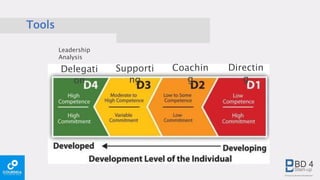 Tools
Leadership
Analysis
Directin
g
Coachin
g
Supporti
ng
Delegati
on
 