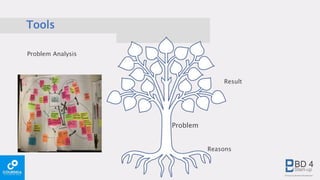 Tools
Problem Analysis
Problem
Reasons
Result
 