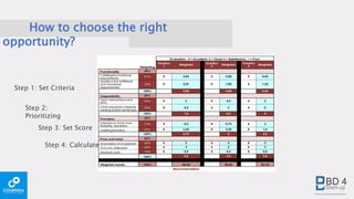 How to choose the right
opportunity?
Step 1: Set Criteria
Step 2:
Prioritizing
Step 3: Set Score
Step 4: Calculate
 