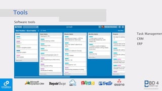 Tools
Software tools
Task Managemen
ERP
CRM
 
