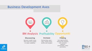 Discovering
Business model issues
that Coase less profits
or stops scalability.
BM Analysis
Increase
Partnerships value ,
sales, market share,
profits and margins
Profitability
Finding
new opportunities,
testing new markets,
new customer
segment,
partnerships, ideas
and Events.
Opportuniti
es
Business Development Axes
 