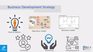 Business Development Strategy
Team & talents
Operation model Business model
Customer Resources Infrastructure &
 