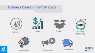Business Development Strategy
Innovations Promotions Distribution
ProductSalesMarkets Branding
Enhancing
 