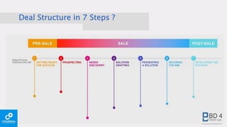 Deal Structure in 7 Steps ?
 