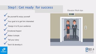 Step1: Get ready for success
Make it simple
Your goal is to get him interested
Test it & develop it
Emotional Aspect
Be yourself & enjoy yourself
Design it to fit your audience
Tell your story
Elevator Pitch tips
 