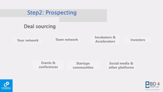 Step2: Prospecting
Deal sourcing
Social media &
other platforms
Events &
conferences
Your network Team network
Incubators &
Accelerators Investors
Startups
communities
 