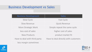 Business Development vs Sales
SalesBusiness Development
Fast CycleSlow Cycle
Quick RevenueSlow Revenue
Simple repeat the same cycleMore Strategic Work
higher cost of salesless cost of sales
product market fitNew Products
Have to deal directly with customersHave to deal with third party
less margin sometimes
 