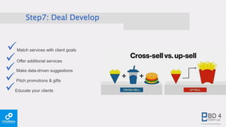 Step7: Deal Develop
Match services with client goals
Offer additional services
Make data-driven suggestions
Pitch promotions & gifts
Educate your clients
 