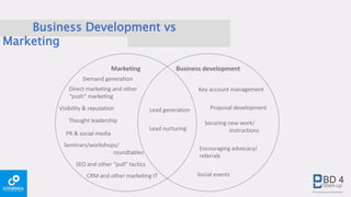 Business Development vs
Marketing
 