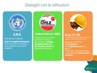 Dialoghi con le istituzioni 
O.M.S. 
Definizione di Salute 
stato di completo benessere fisico, psichico e sociale e non semplice assenza di malattia 
Codice Civile art. 2087 
Il datore di lavoro deve adottare le misure necessarie a tutelare l’integrità fisica e la personalità morale dei prestatori di lavoro 
D.Lgs. 81/08 Testo Unico per la Sicurezza sul Lavoro, (ex D.Lgs. 626/94) 
Influenza dei fattori dell’ambiente e dell’organizzazione del lavoro Prevenire “rischi particolari, collegabili allo stress lavoro- correlato…”.  