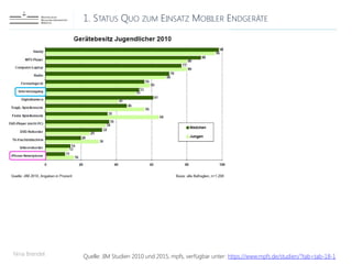 1. STATUS QUO ZUM EINSATZ MOBILER ENDGERÄTE
Nina Brendel Quelle: JIM Studien 2010 und 2015, mpfs, verfügbar unter: https://www.mpfs.de/studien/?tab=tab-18-1
 