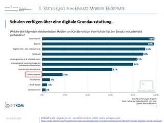 1. STATUS QUO ZUM EINSATZ MOBILER ENDGERÄTE
Nina Brendel BITKOM Studie „Digitale Schule – vernetztes Denken“ (2015), online verfügbar unter:
https://www.bitkom.org/Publikationen/2015/Studien/Digitale-SchulevernetztesLernen/BITKOM-Studie-Digitale-Schule-2015.pdf
 