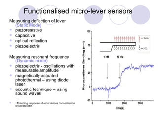 Functionalised micro-lever sensors   Measuring deflection of lever  (Static Mode) piezoresistive capacitive optical reflection piezoelectric  Measuring resonant frequency  (Dynamic mode) piezoelectric - oscillations with measurable amplitude magnetically actuated photothermal – using diode laser  acoustic technique – using sound waves  bending responses due to various concentration of streptavidin  
