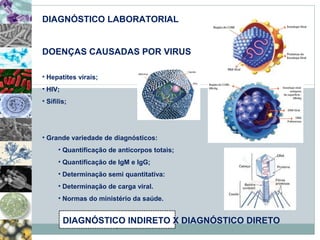 DIAGNÓSTICO LABORATORIAL 
DOENÇAS CAUSADAS POR VIRUS 
• Hepatites virais; 
• HIV; 
• Sífilis; 
• Grande variedade de diagnósticos: 
• Quantificação de anticorpos totais; 
• Quantificação de IgM e IgG; 
• Determinação semi quantitativa: 
• Determinação de carga viral. 
• Normas do ministério da saúde. 
DIAGNÓSTICO INDIRETO X DIAGNÓSTICO DIRETO 
 