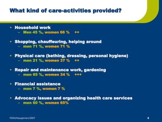What kind of care-activities provided? 
• Household work 
– Men 45 %, women 66 % ++ 
• Shopping, chauffeuring, helping around 
– men 71 %, women 71 % 
• Physical care (bathing, dressing, personal hygiene) 
– men 21 %, women 37 % ++ 
• Repair and maintenance work, gardening 
– men 65 %, women 34 % +++ 
• Financial assistance 
– men 7 %, women 7 % 
• Advocacy issues and organizing health care services 
– men 60 %, women 65% 
FIOH/Kauppinen/2007 8 
 
