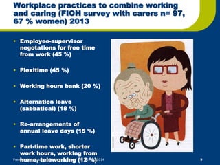 Workplace practices to combine working 
and caring (FIOH survey with carers n= 97, 
67 % women) 2013 
• Employee-supervisor 
negotations for free time 
from work (45 %) 
• Flexitime (45 %) 
• Working hours bank (20 %) 
• Alternation leave 
(sabbatical) (18 %) 
• Re-arrangements of 
annual leave days (15 %) 
• Part-time work, shorter 
work hours, working from 
home, teleworking (12 %) 
Presentation heading / Työterveyslaitos / MM / 24.10.2014 9 
 