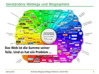 Verständnis Weblogs und Blogosphäre




Das Web ist die Summe seiner
Teile. Und es hat ein Problem …




Spring 2012      Workshop Blogging & Blogger Relations | Daniel Rehn   5
 