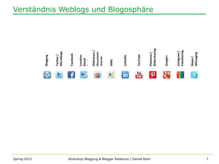 Spring 2012
                                                      Blogging


                                                      Twitter /
                                                      Microblogs


                                                      Facebook

                                                      Location
                                                      Based
                                                      Services
                                                      Slideshare /
                                                      Document-
                                                      sharing


                                                      XING



                                                      LinkedIn



                                                      YouTube




Workshop Blogging & Blogger Relations | Daniel Rehn
                                                      Pinterest /
                                                                      Verständnis Weblogs und Blogosphäre




                                                      Bildersharing


                                                      Google+


                                                      Instagram /
                                                      Fotosharing


                                                      Skype /
                                                      Messaging
7
 