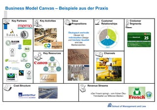 Business Model Canvas – Beispiele aus der Praxis

  Key Partners      Key Activities       Value                           Customer                     Customer
                                         Propositions                    Relationships                Segments


                                      Ökologisch wertvolle
                                           Häuser mit
                                      individuellem Design
                                      und höchster Qualität
                                             sind das
                                         Markenzeichen.



                      Key Resources                                         Channels




   Cost Structure                                        Revenue Streams


                                                              «Der Frosch springt – vom frühen Öko-
                                                                Trendsetter zur Millionen-Marke»
 