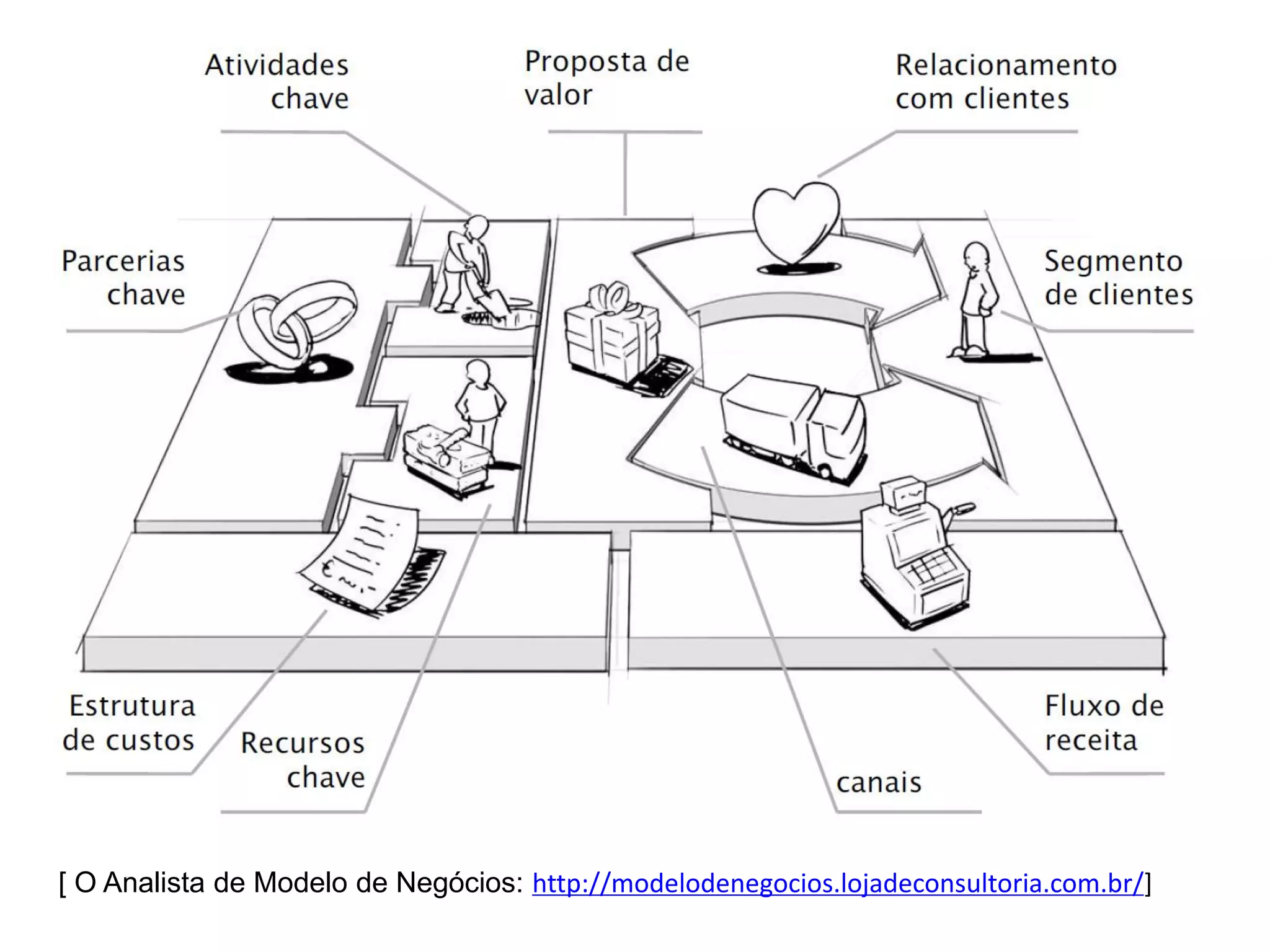 [ O Analista de Modelo de Negócios: http://modelodenegocios.lojadeconsultoria.com.br/]
 