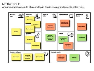 METROPOLE
Anuncie em tabloides de alta circulação distribuídos gratuitamente pelas ruas.
 