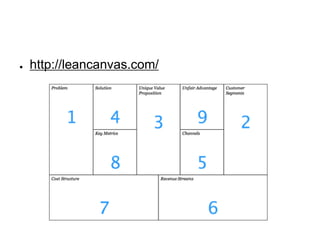●   http://leancanvas.com/
 