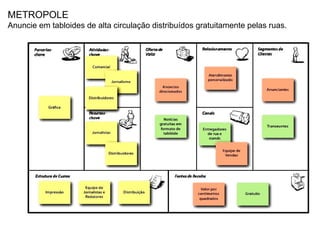 METROPOLE
Anuncie em tabloides de alta circulação distribuídos gratuitamente pelas ruas.
 