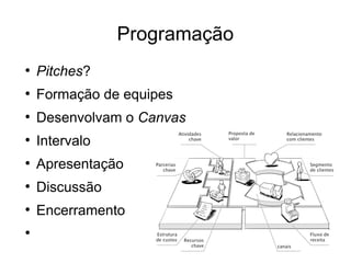 Programação
●
    Pitches?
●
    Formação de equipes
●
    Desenvolvam o Canvas
●
    Intervalo
●
    Apresentação
●
    Discussão
●
    Encerramento
●
 