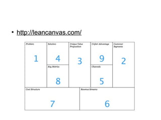 ●
    http://leancanvas.com/
 