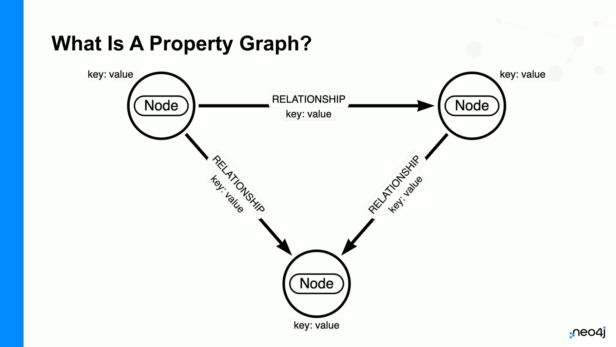 Training Series - Build A Routing Web Application With OpenStreetMap ...