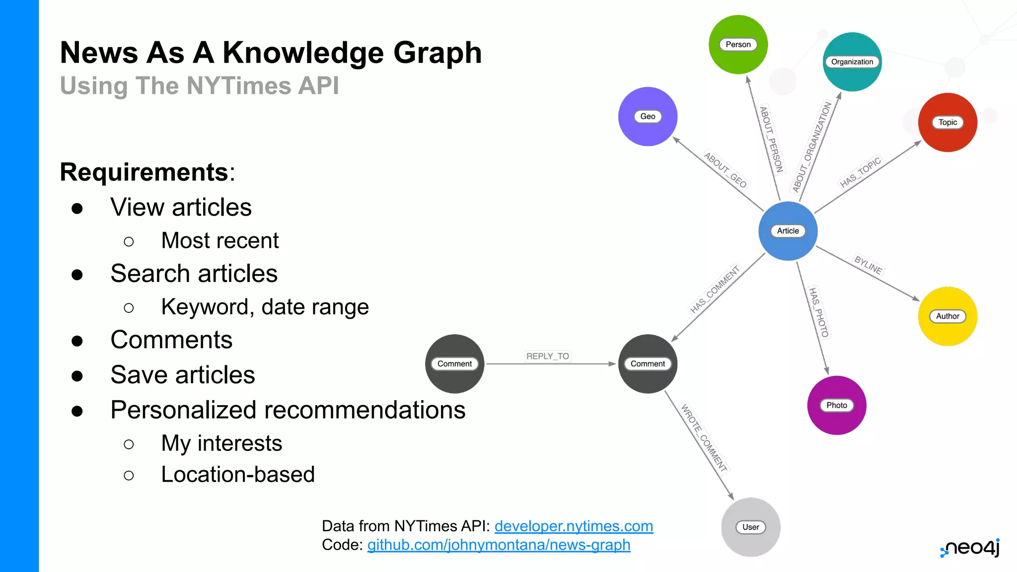 Training Series - Build A Routing Web Application With OpenStreetMap ...