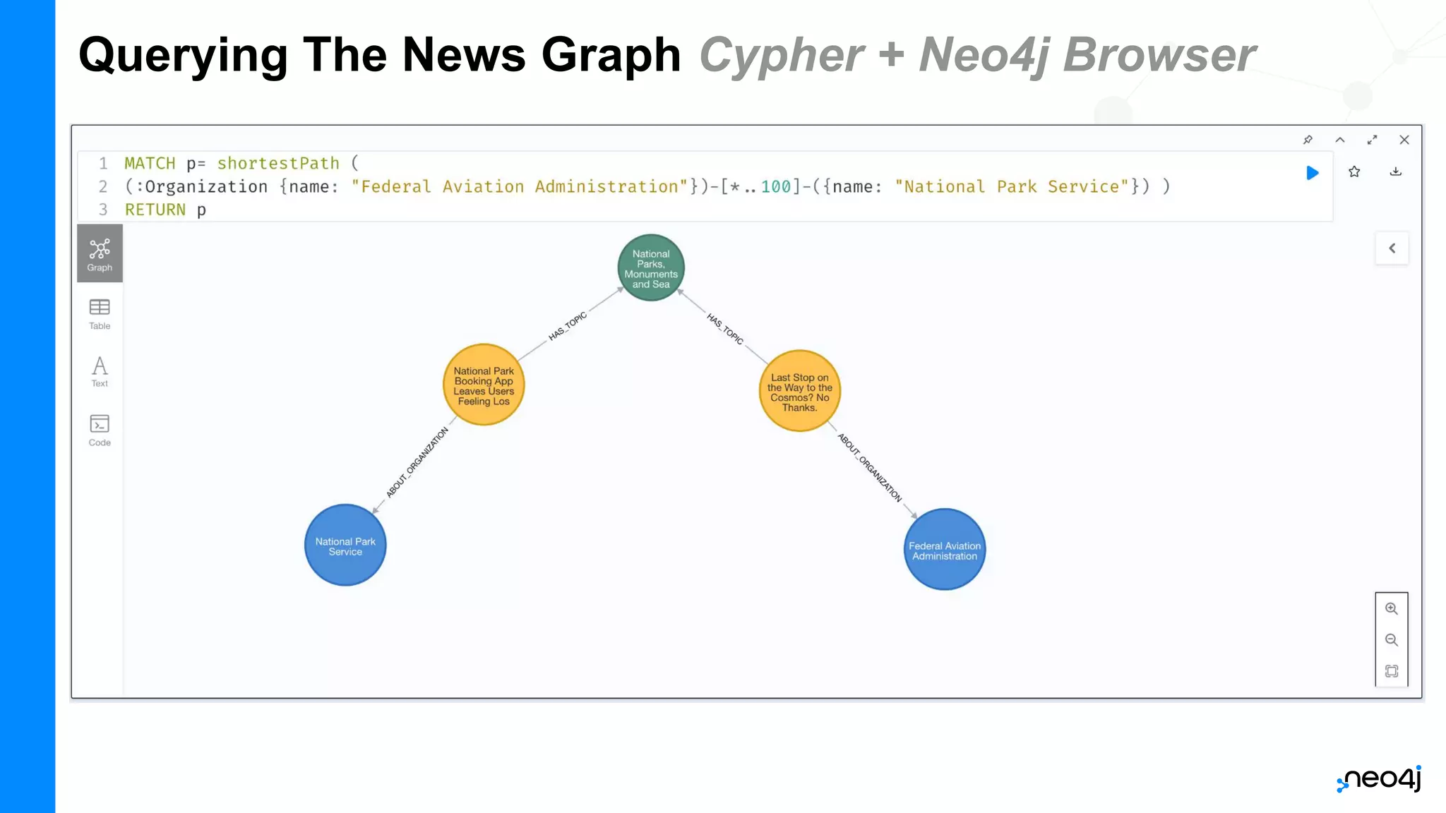 Training Series - Build A Routing Web Application With OpenStreetMap ...