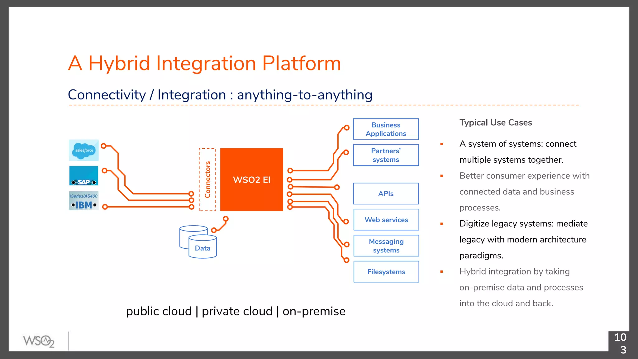A Hybrid Integration Platform 10 3 Connectivity / Integration : anything-to-anything WSO2 EI Connectors Web services APIs Filesystems Messaging systems Business Applications Partners’ systems Data public cloud | private cloud | on-premise Typical Use Cases ▪ A system of systems: connect multiple systems together. ▪ Better consumer experience with connected data and business processes. ▪ Digitize legacy systems: mediate legacy with modern architecture paradigms. ▪ Hybrid integration by taking on-premise data and processes into the cloud and back. 
