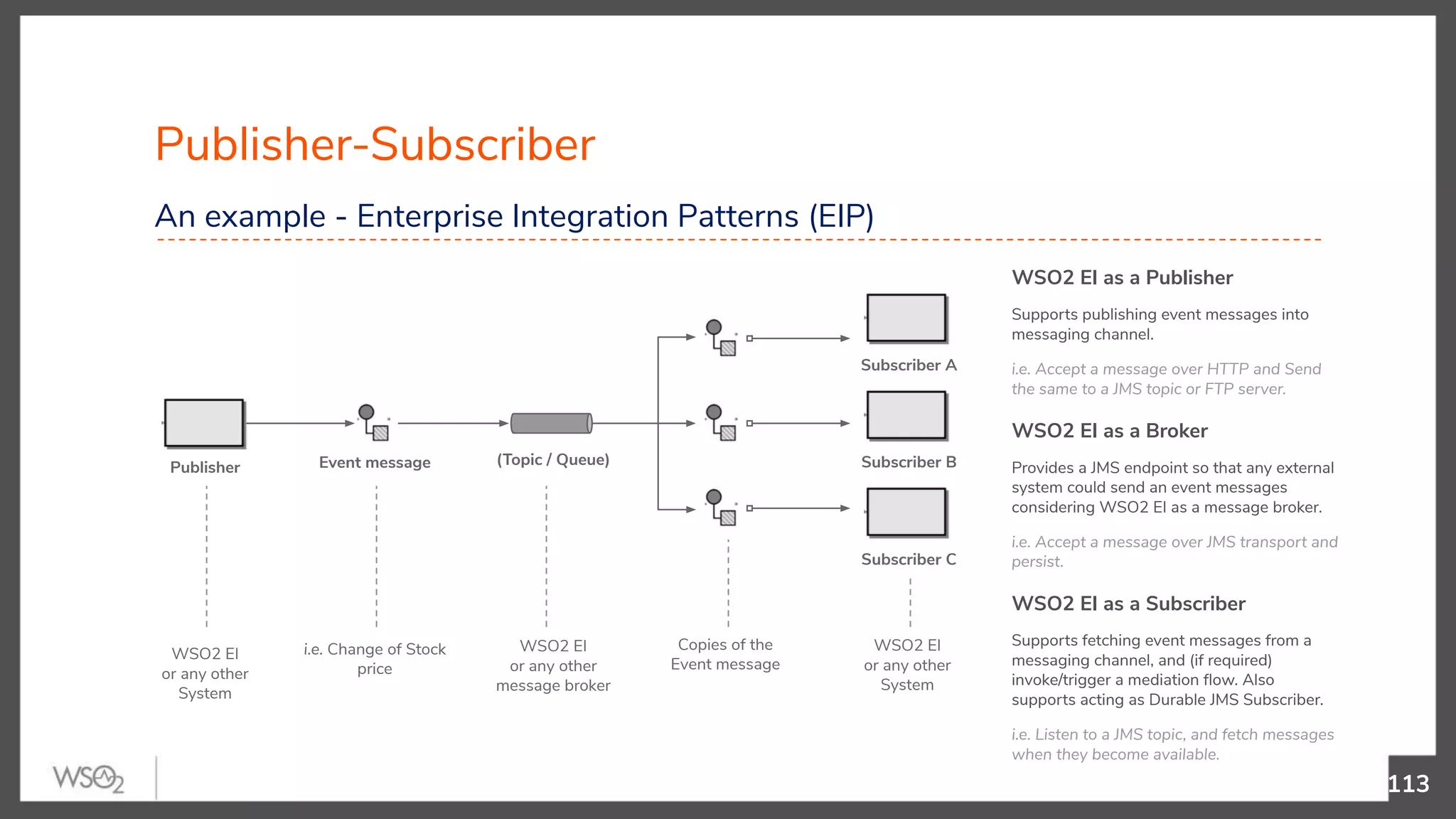 WSO2 EI or any other System Copies of the Event message Publisher-Subscriber 113 An example - Enterprise Integration Patterns (EIP) Subscriber A (Topic / Queue) WSO2 EI or any other message broker Event message i.e. Change of Stock price Publisher WSO2 EI or any other System Subscriber B Subscriber C WSO2 EI as a Publisher Supports publishing event messages into messaging channel. i.e. Accept a message over HTTP and Send the same to a JMS topic or FTP server. WSO2 EI as a Broker Provides a JMS endpoint so that any external system could send an event messages considering WSO2 EI as a message broker. i.e. Accept a message over JMS transport and persist. WSO2 EI as a Subscriber Supports fetching event messages from a messaging channel, and (if required) invoke/trigger a mediation ﬂow. Also supports acting as Durable JMS Subscriber. i.e. Listen to a JMS topic, and fetch messages when they become available. 