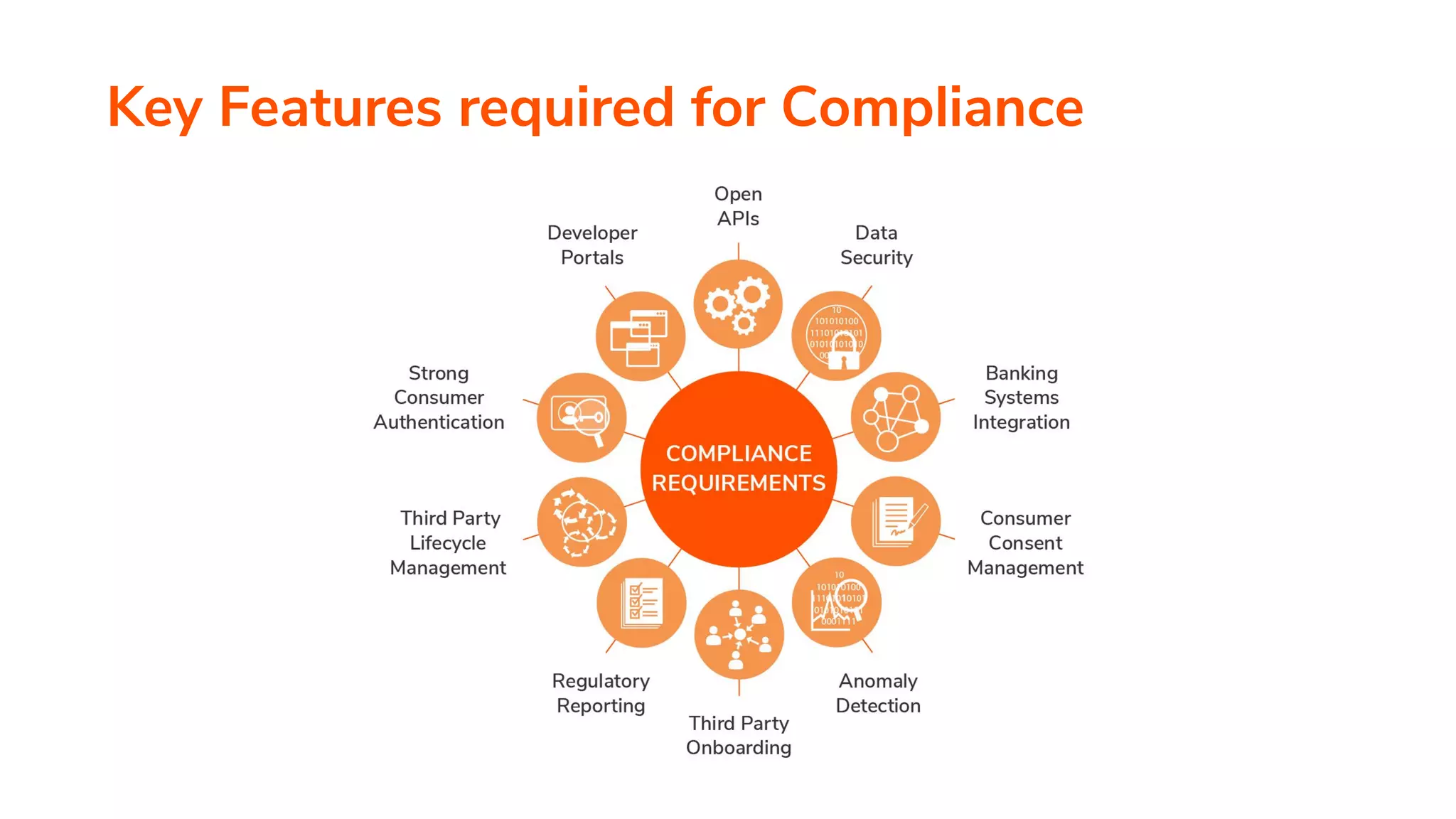 Key Features required for Compliance 