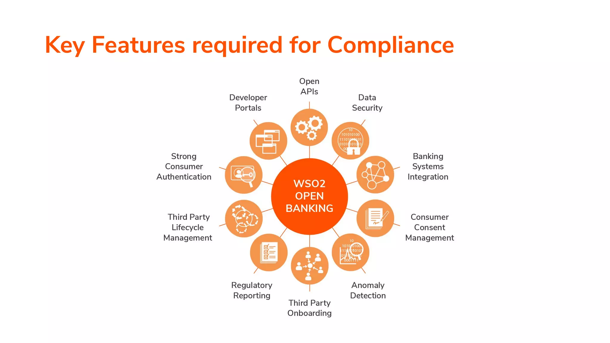 Key Features required for Compliance 