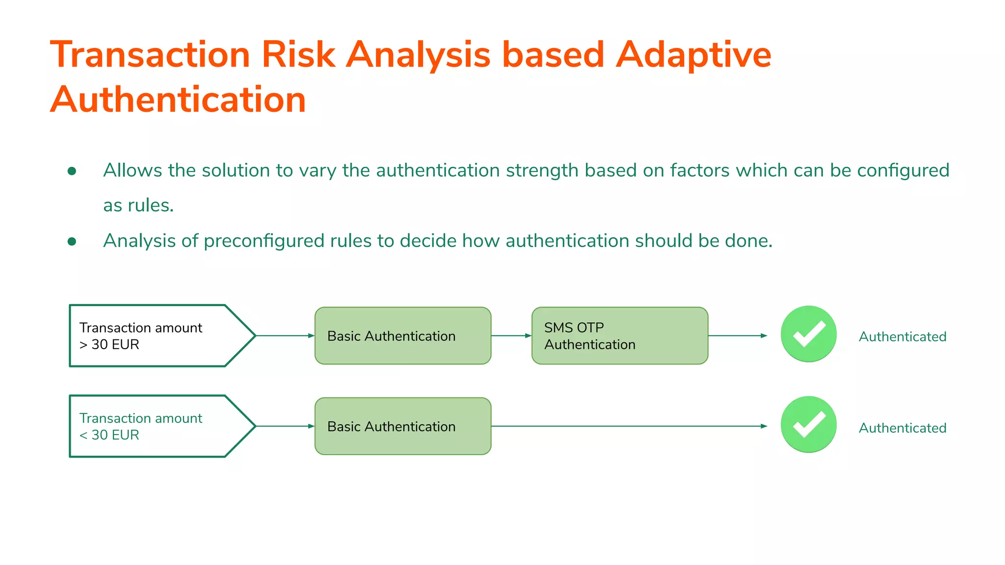 ● Allows the solution to vary the authentication strength based on factors which can be conﬁgured as rules. ● Analysis of preconﬁgured rules to decide how authentication should be done. Transaction amount > 30 EUR Transaction amount < 30 EUR Basic Authentication SMS OTP Authentication Basic Authentication Authenticated Authenticated Transaction Risk Analysis based Adaptive Authentication 