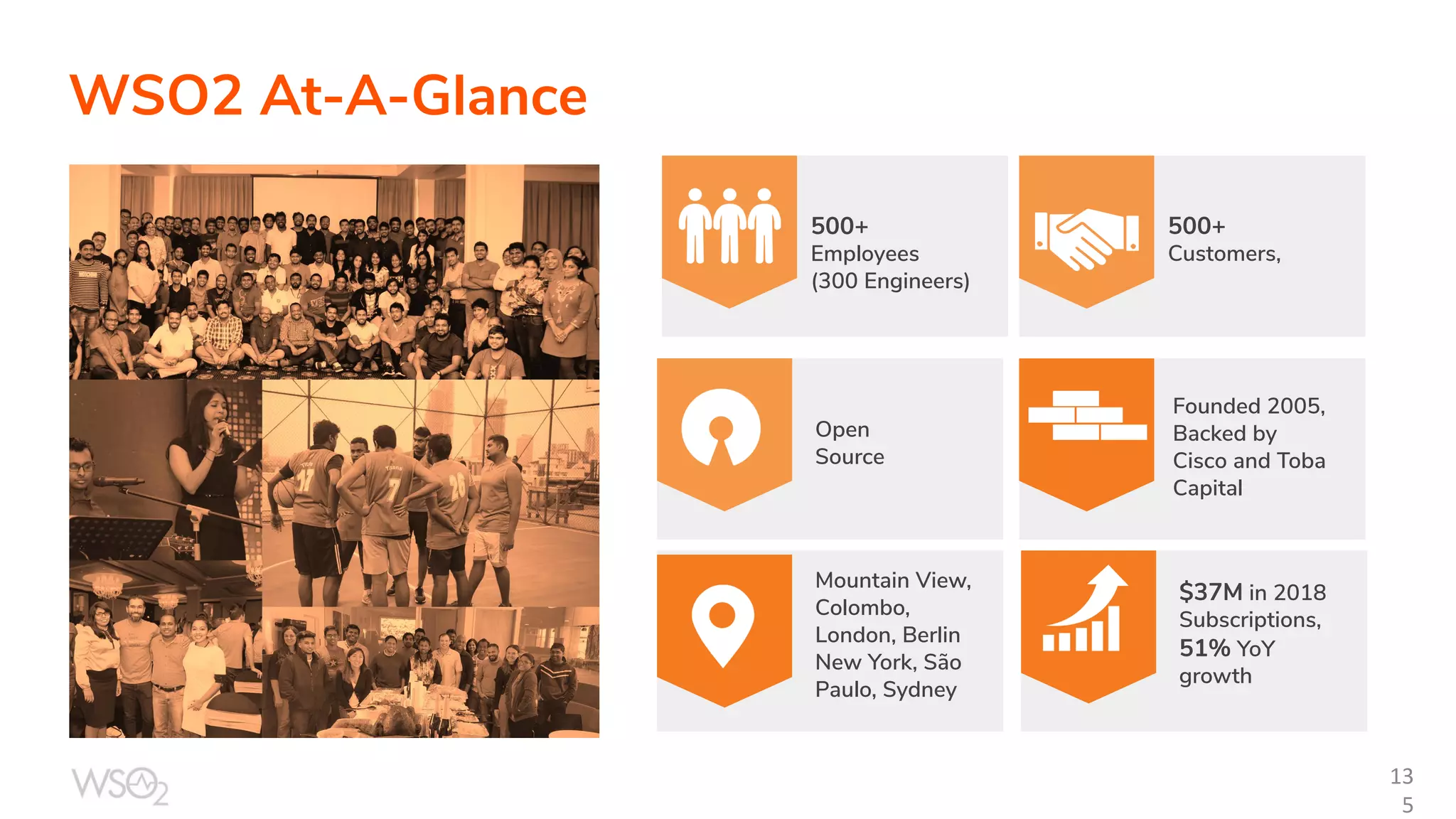 WSO2 At-A-Glance 13 5 $37M in 2018 Subscriptions, 51% YoY growth 500+ Customers, Open Source Founded 2005, Backed by Cisco and Toba Capital Mountain View, Colombo, London, Berlin New York, São Paulo, Sydney 500+ Employees (300 Engineers) 