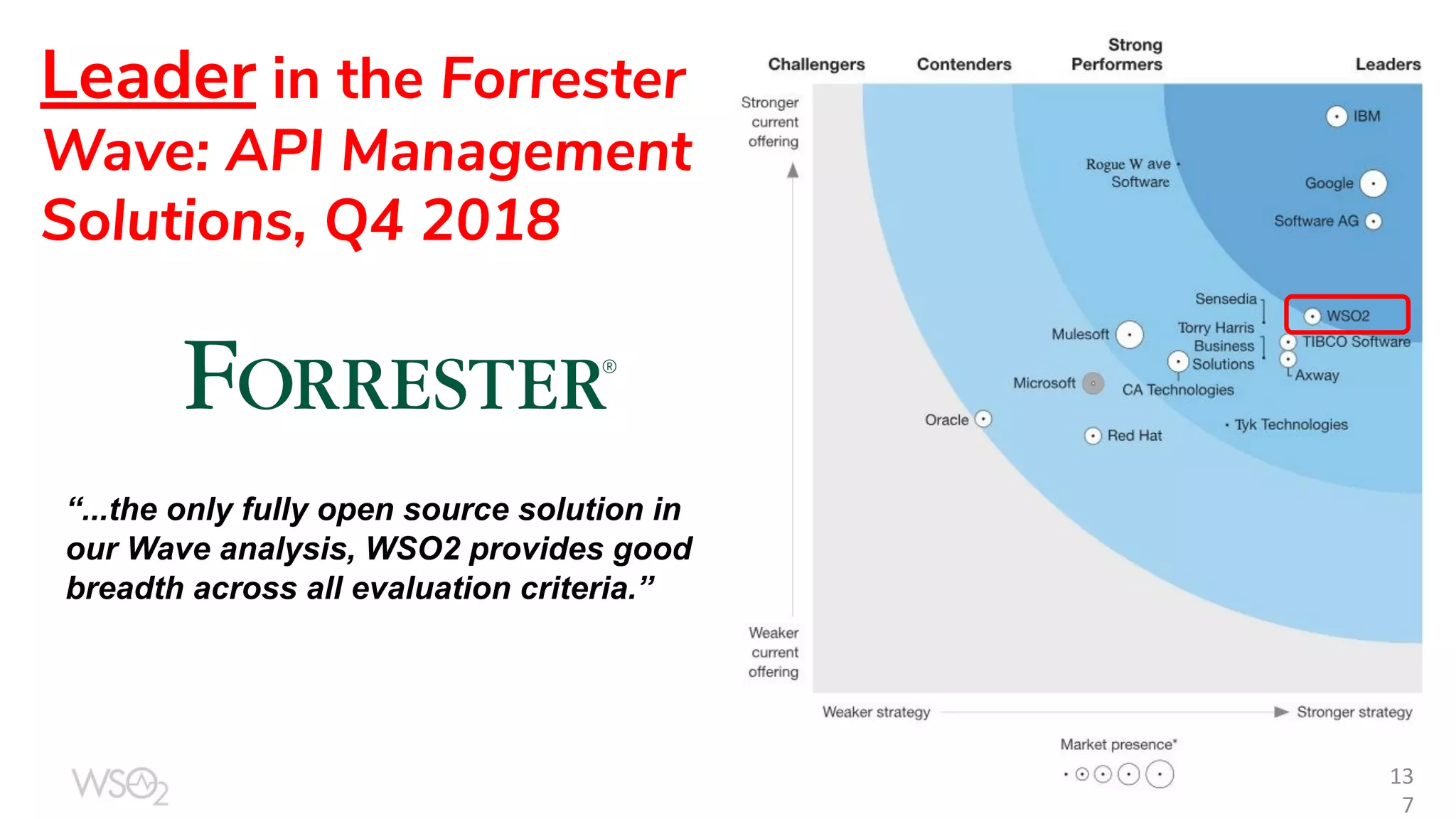 13 7 “...the only fully open source solution in our Wave analysis, WSO2 provides good breadth across all evaluation criteria.” Leader in the Forrester Wave: API Management Solutions, Q4 2018 