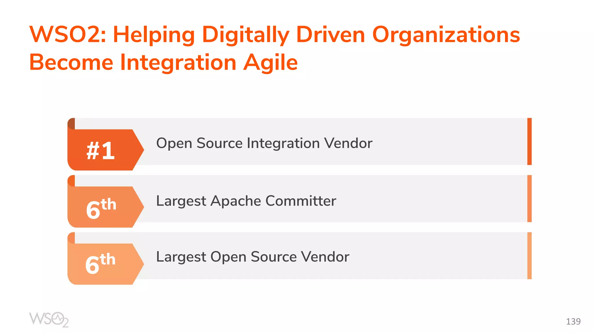 139 #1 6th Open Source Integration Vendor Largest Apache Committer Largest Open Source Vendor 6th WSO2: Helping Digitally Driven Organizations Become Integration Agile 