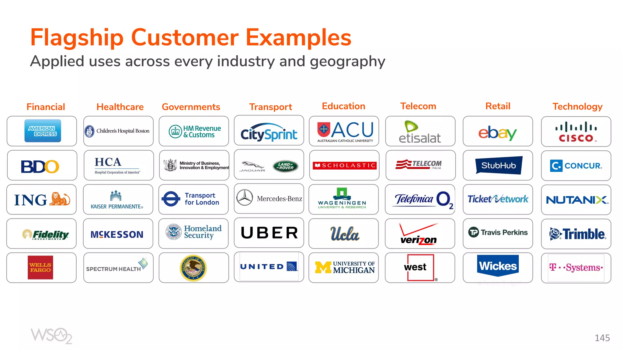 Flagship Customer Examples Applied uses across every industry and geography Financial Healthcare Governments Education Telecom Retail TechnologyTransport 145 